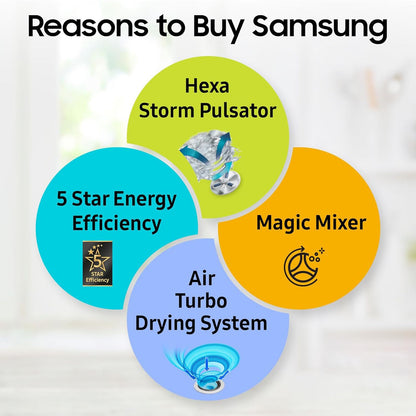 SAMSUNG 10.5 kg 5 Star Semi Automatic Washing Machine with Hexa Storm Pulsator (WT10C4260GG/TL, Light Gray)