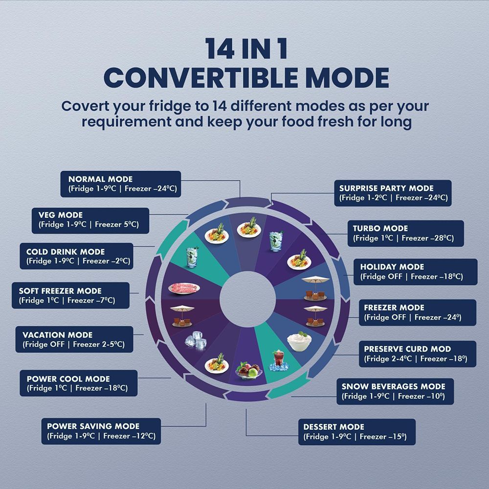 Haier 445 Litres 2 Star Frost Free Double Door Bottom Mount Convertible Refrigerator with 1 Hour Icing Technology (HRB-4952BGK-P, Graphite Black)