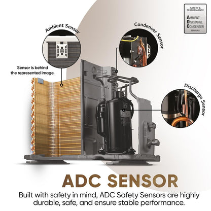 LG 6 in 1 Convertible 1.5 Ton 3 Star Dual Inverter Split AC with 6 Step Fan Speed (2025 Model, Copper Condenser, US-Q18RNXE.AMLG)