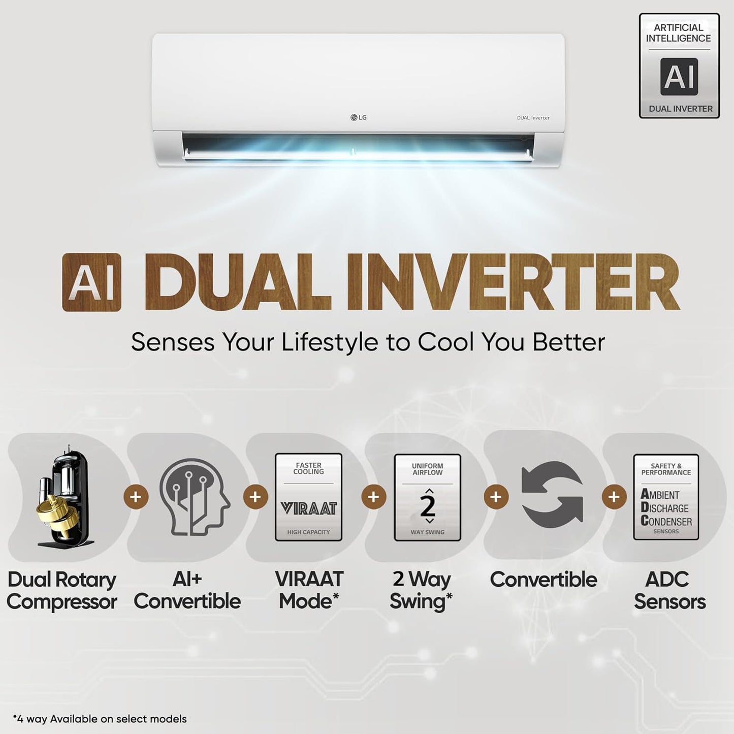 LG 6 in 1 Convertible 1.5 Ton 3 Star Dual Inverter Split AC with 6 Step Fan Speed (2025 Model, Copper Condenser, US-Q18RNXE.AMLG)