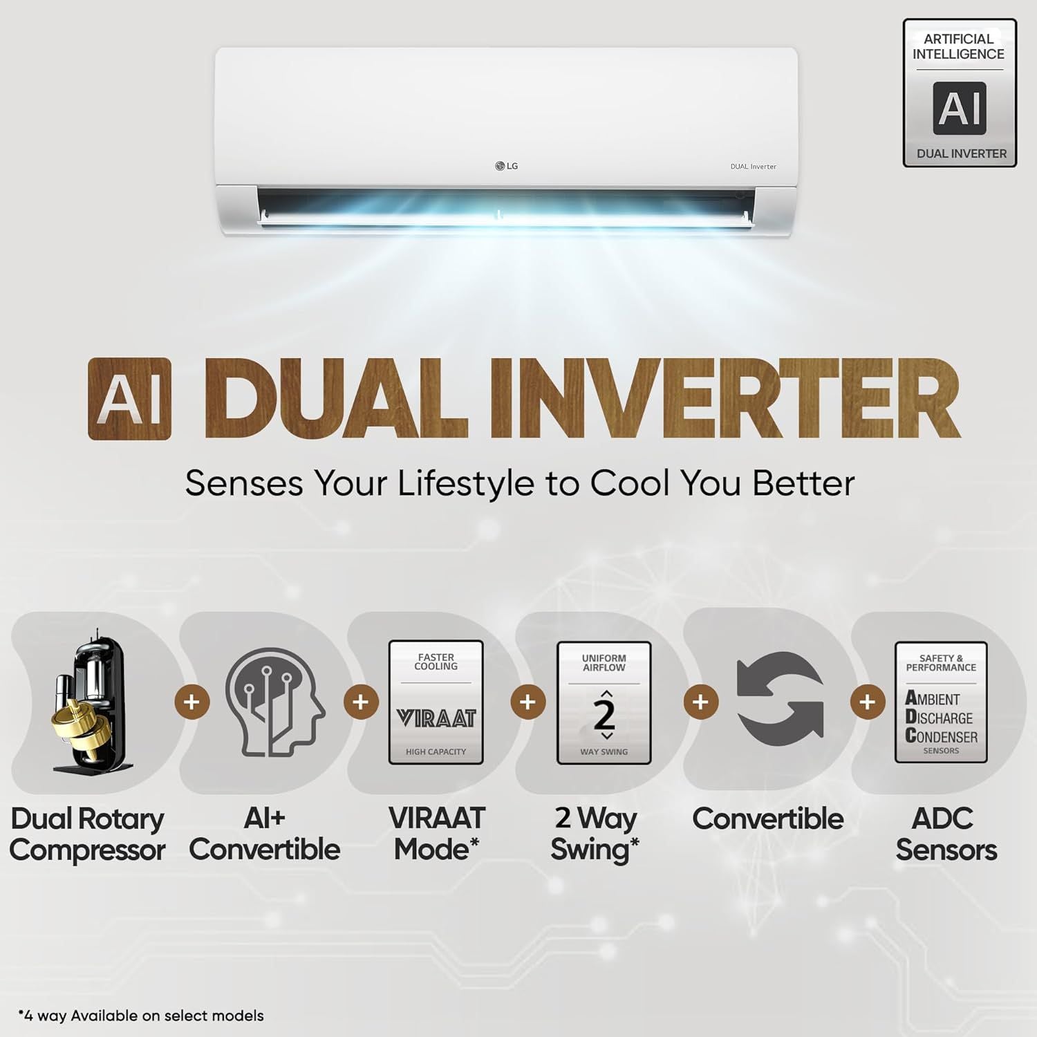 LG 6 in 1 Convertible 1.5 Ton 3 Star Dual Inverter Split AC with 6 Step Fan Speed (2025 Model, Copper Condenser, US-Q18RNXE.AMLG)