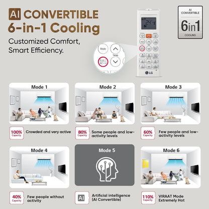 LG 6 in 1 Convertible 1.5 Ton 3 Star Dual Inverter Split AC with 6 Step Fan Speed (2025 Model, Copper Condenser, US-Q18RNXE.AMLG)