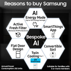 SAMSUNG 419 Litres 3 Star Frost Free Double Door Smart Wifi Enabled Refrigerator with Bespoke AI (RT45DG6A4DB1HL, Black Matt)