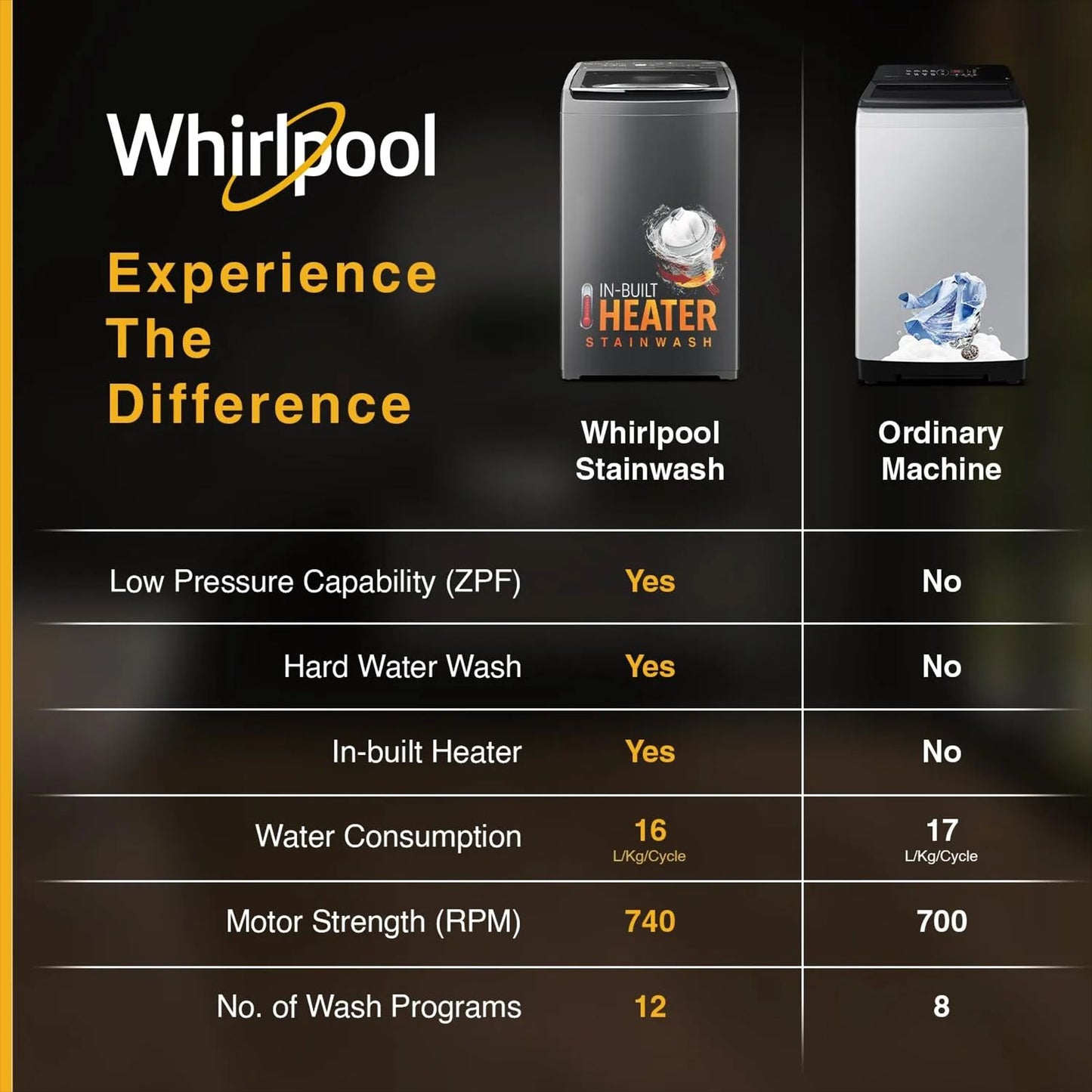 Whirlpool 7.5 kg 5 Star Fully Automatic Top Load Washing Machine (Magic Clean Pro, 31667, 6th Sense Technology, Grey)