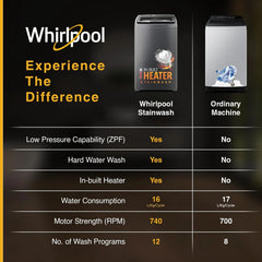 Whirlpool 7.5 kg 5 Star Fully Automatic Top Load Washing Machine (Magic Clean Pro, 31667, 6th Sense Technology, Grey)
