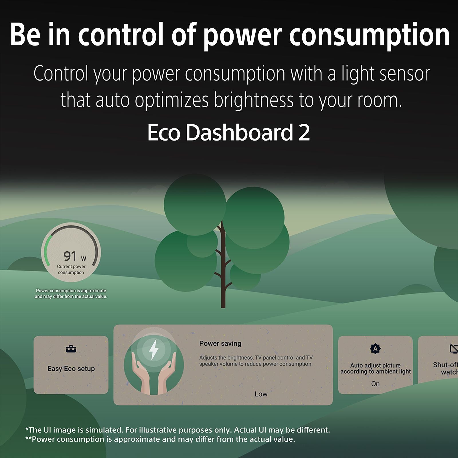 SONY BRAVIA 2 II 139.7 cm (55 inch) 4K Ultra HD LED Smart Google TV with Built- in Chromecast (2025 model)