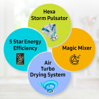 SAMSUNG 7.5 kg 5 Star Semi Automatic Washing Machine with Rat Protection (WT75B3200RR/TL, Dark Grey)