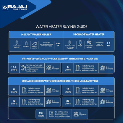 BAJAJ Shield Aerono 3 Litre Vertical Instant Geyser with Shock Resistance (White)