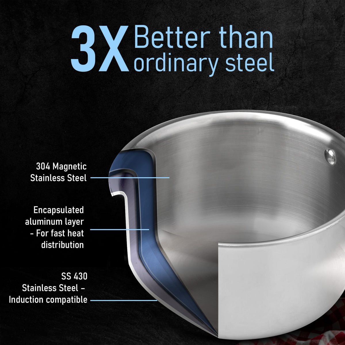 AGARO Regency Triply Cookware Set of 3, 24 cm Kadai with Stainless Steel Lid, 22 cm Frying Pan & 16 cm Saucepan-3