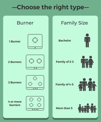 Prestige Atlas Plus High Effient Brass burner & Toughened Glass Automatic Gas Stove
