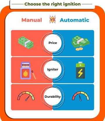 Prestige Atlas Plus High Effient Brass burner & Toughened Glass Automatic Gas Stove (3 Burners)