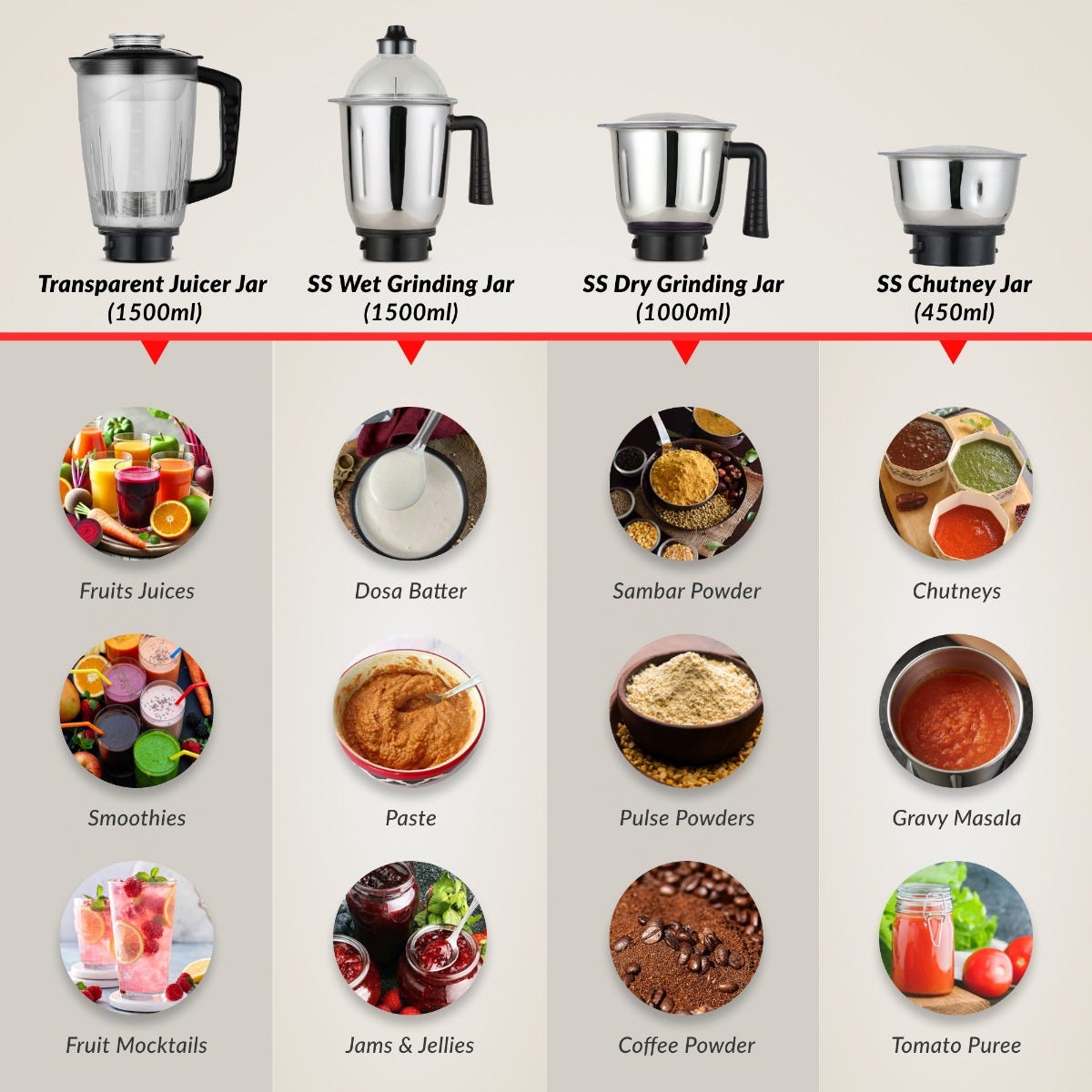 Prestige Prism Plus 1000W Mixer Grinder, 3 SS Jars & 1.5L Transparent Juicer Jar: Wet 1.5L, Dry 1.0L, Chutney 450ml, Heavy Duty Motor + Prestige 1.5L PMC 3.0 Plus Multi Kettle / Multi Cooker
