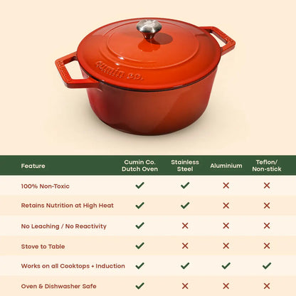 No. 9 Enamel Cast Iron Dutch Oven (4L)