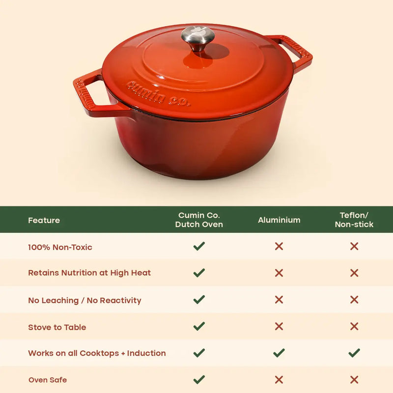 No. 8 Enamel Cast Iron Dutch Oven (2.5L)
