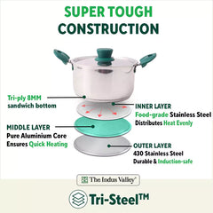Tri-Steel Stainless Steel Biryani Pot+ Lid, Premium Quality, Tri-ply (3 Layer) Bottom, Soft-touch Handles, 100% Toxin-free, Non-stick, Induction & Gas, 1.5/2.3L, 16/18cm