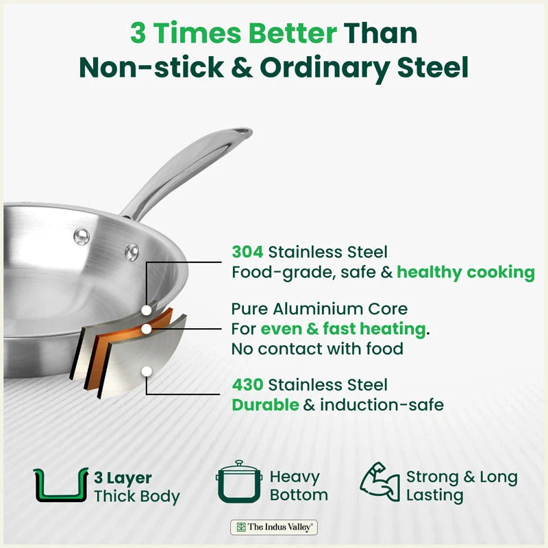 TurboCuk Tri-ply Stainless Steel Fry Pan, Premium 3 Layer Thick Body, Induction, Non-stick, 18/20/22/24/26 cm, 0.8/1.0/1.5/1.7/1.9 L
