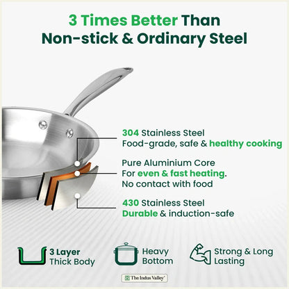 Premium Quality Tri-ply Stainless Steel Fry Pan with Lid, 3 Layer Thick Body, 100% Toxin-free, Non-stick, Induction & Gas,  20/22 cm, 1/1.5 L