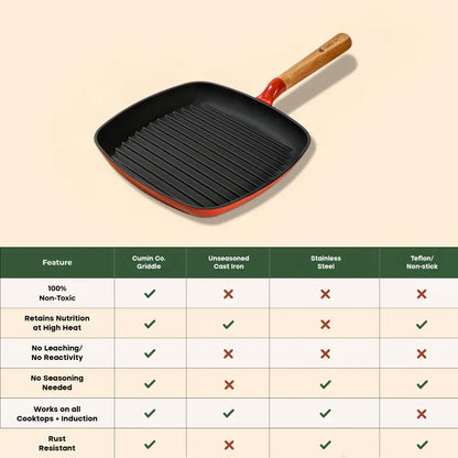 No. 9 Enamel Cast Iron Griddle (24cm)