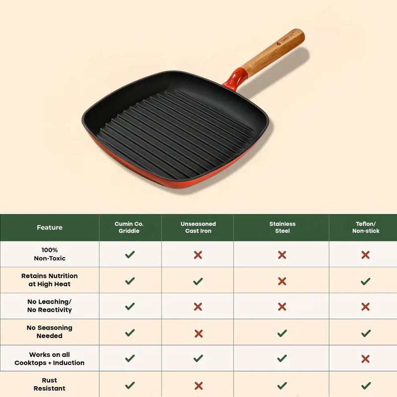 No. 9 Enamel Cast Iron Griddle (24cm)