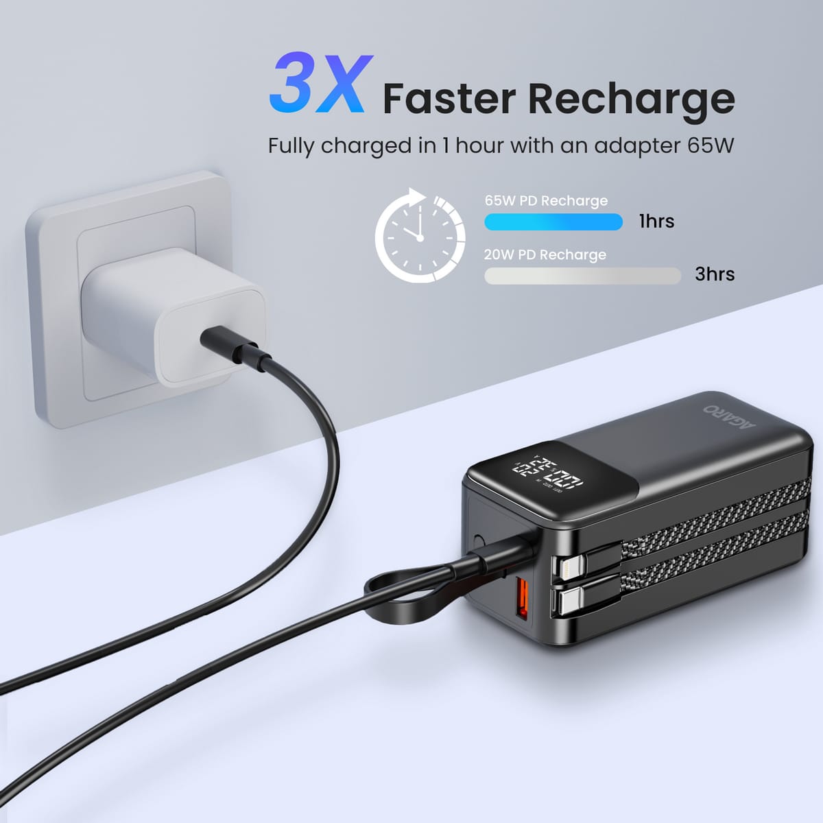 AGARO 20000 mAh 65W 4-in-1 Power Bank-4