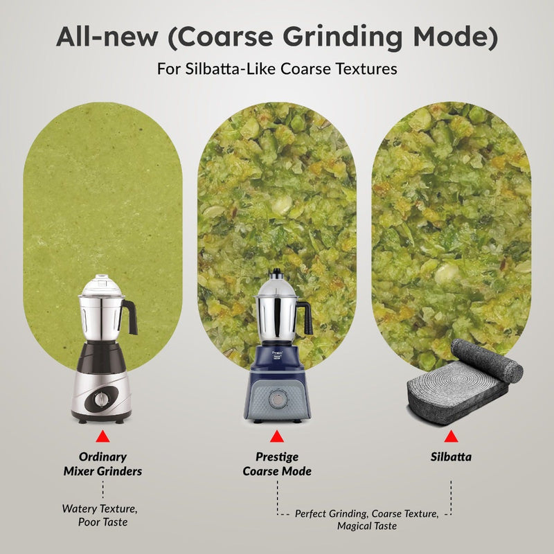 Prestige Prism Plus 1000W Mixer Grinder with 3 Stainless Steel Jars – 1.5L Wet Jar, 1.0L Dry Jar, 450ml Chutney Jar | 4-Speed Heavy Duty Motor, Prestige 1.5L PMC 3.0 Plus Multi Kettle / Multi Cooker