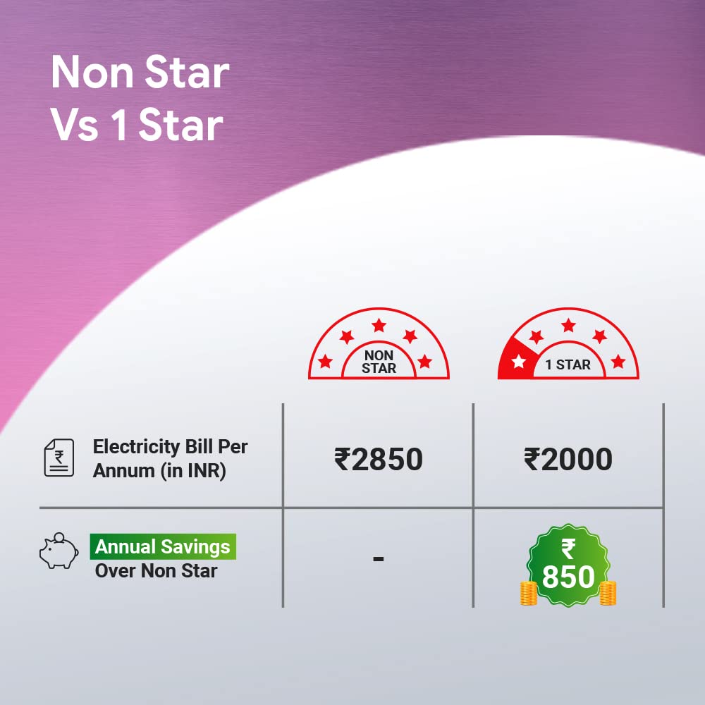 Crompton SUREBREEZE SEA SAPPHIRA 1200 mm Ceiling Fan for Home | BEE Star Rated Energy Efficient Fan | Superior Air Delivery | HighSpeed | 2 Years Warranty | (Ivory), Pack of 1