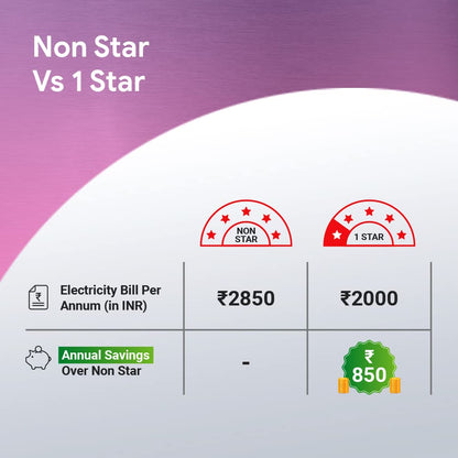 Crompton SUREBREEZE SEA SAPPHIRA 1200 mm Ceiling Fan for Home | BEE Star Rated Energy Efficient Fan | Superior Air Delivery | HighSpeed | 2 Years Warranty | (Ivory), Pack of 1