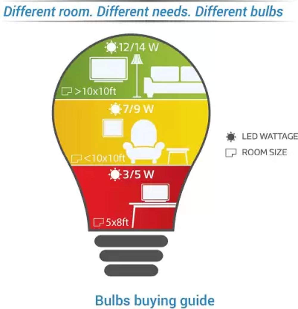 Philips 0.5 W Standard 2 Pin LED Bulb (White, Pack of 6)