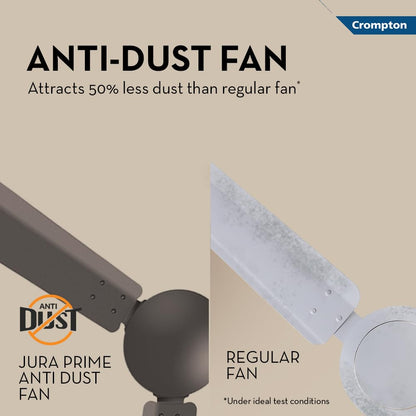 Crompton Jura Prime 1200 mm Decorative Ceiling Fan | BEE Star Rated Energy Efficient | High Speed | Anti-Dust | Active Power Technology | 2 Year Manufacturer Warranty | Amber