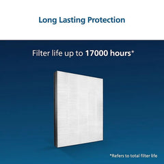 Philips Nano Protect Hepa 1000 Series Replacement Air Purifier Filter FY1410/30 – For AC1215/20
