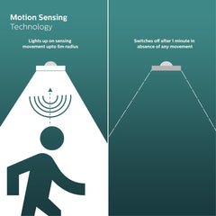 Philips Motion Sensor 12W LED T-Bulb