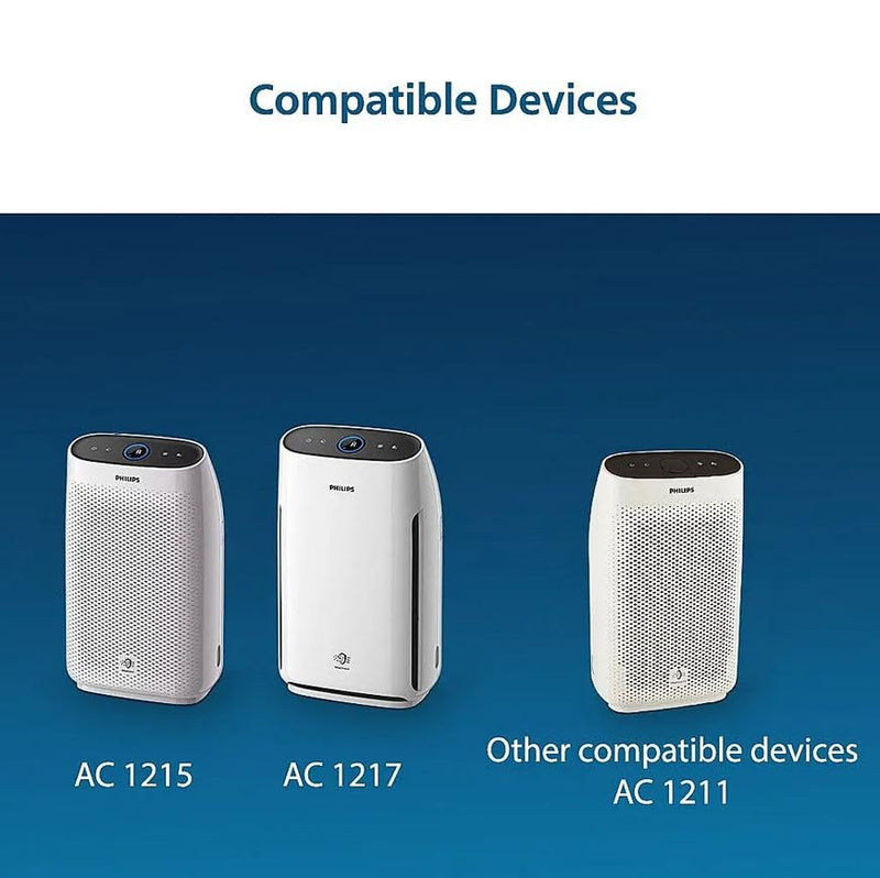 Philips Nano Protect Hepa 1000 Series Replacement Air Purifier Filter FY1410/30 – For AC1215/20