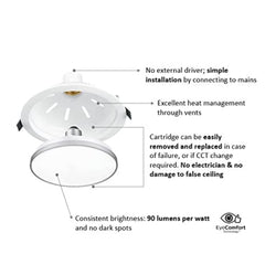 Philips 14W Round Neutral White PRO LED Downlighter (Pack of 2)