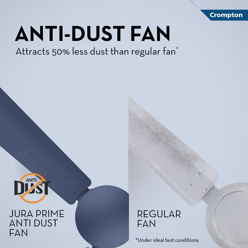 Crompton Jura Prime 1200 mm Decorative Ceiling Fan | BEE Star Rated Energy Efficient | High Speed | Anti-Dust | Active Power Technology | 2 Year Manufacturer Warranty | Denim Blue