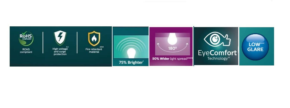 Philips StellarBright High-Beam 12-Watt Base B22 LED Bulb (Crystal White/Cool White, Pack of 2)