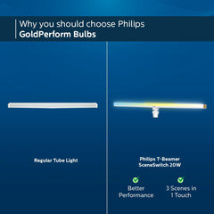 Philips 20W B22 LED T-Beamer (Pack of 2)