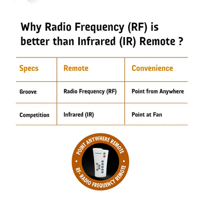 Crompton Energion Groove 1200mm (48 inch) Ceiling Fan (Brown), Pack of 1, (5 Years Warranty)