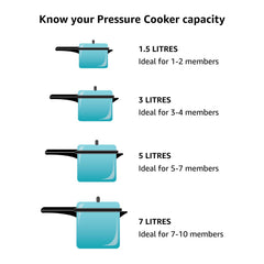 Hawkins Stainless Steel 8 litre Inner Lid Pressure Cooker with Induction Compatible