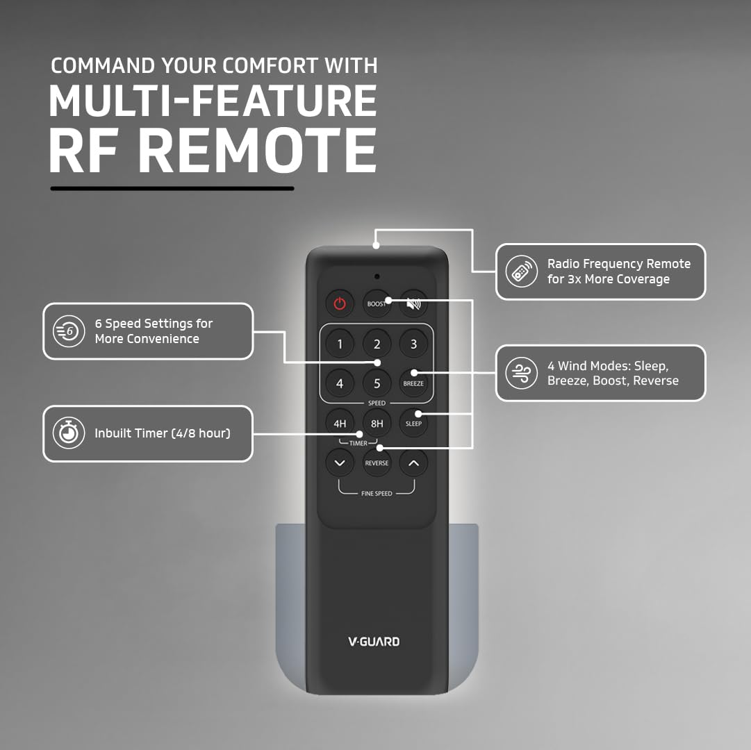 V-Guard Windle Deco BLDC Ceiling Fan for Home | BEE 5 Star Rating | Remote Control | 380 RPM | 1.2 meters | 2-Year Coverage | White