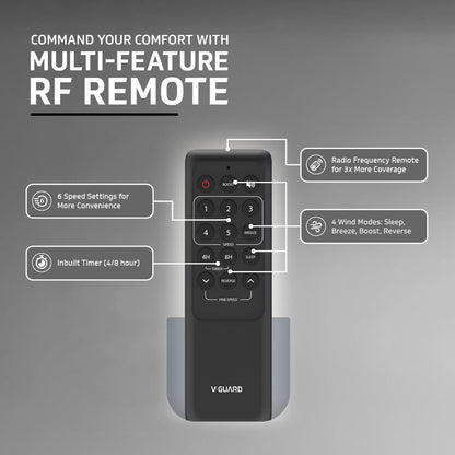 V-Guard Windle Deco BLDC Ceiling Fan for Home | BEE 5 Star Rating | Remote Control | 380 RPM | 1.2 meters | 2-Year Coverage | White