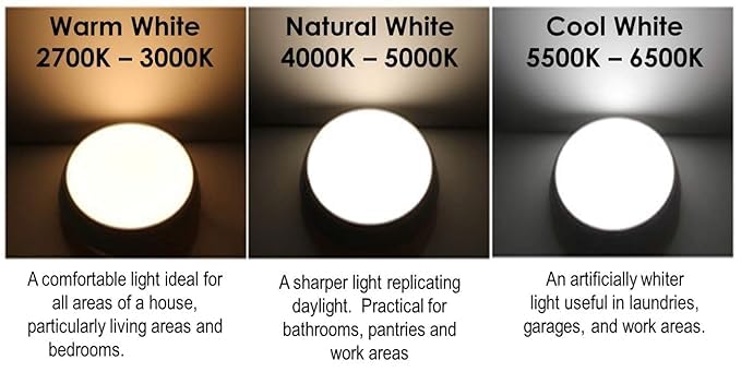 Philips 12W Star Surface Square LED Light – White, Plastic Body (Pack of 2)