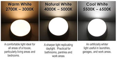 Philips 18W Star Surface Square LED Light – White, Plastic Body (Pack of 2)