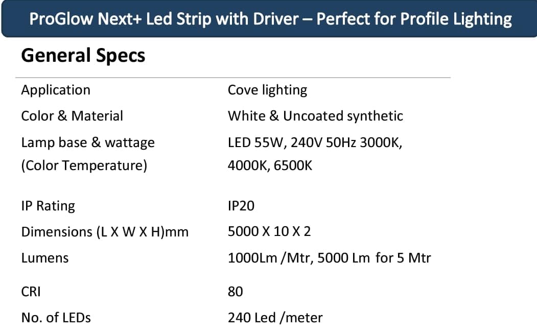 Philips 240 LED's/m 11 watts/m Profile Light with Driver for Ceiling