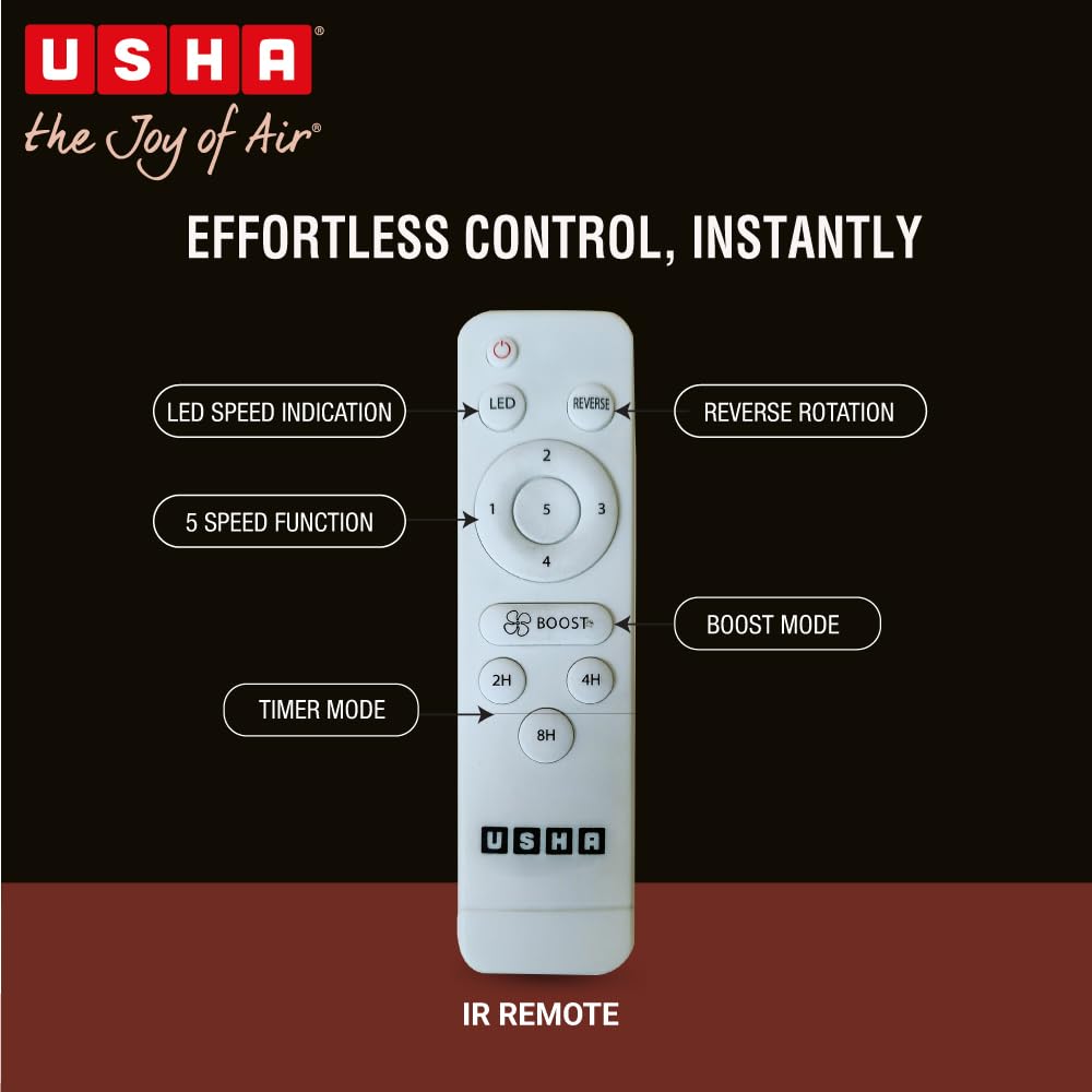 USHA AeroEdge Plus 1200mm BLDC Ceiling Fan with IR Remote | LED Indicator | BEE 5 Star Rated Energy Efficient | 100% Copper Motor | High Air Delivery 220CMM | 2 Year Warranty | (Rich White)