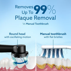 AGARO Cosmic Oscillating Electric Tooth Brush for Adults, Nylon Soft Bristles, Replaceable Brush Head, Rechargeable, Pow