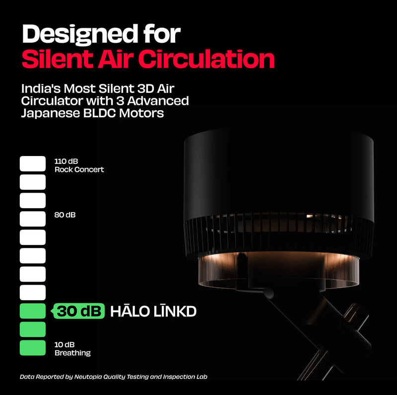 India’s Most Silent Smart 3D Air Circulation Fan with NUUK App | HĀLO [v2 LĪNKD]