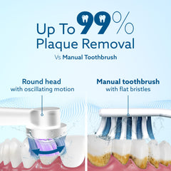 AGARO Cosmic Plus Oscillating Electric Toothbrush for Adults with Oscillating Technology-5