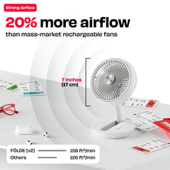 FOLDE v2 | All Day Wireless Rechargeable Folding Fan