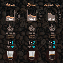 Wonderchef Regalia 15 Bar Capsule Coffee Maker with Free Frother for Cappuccino | Perfect Expresso Shots - Ristretto, Es