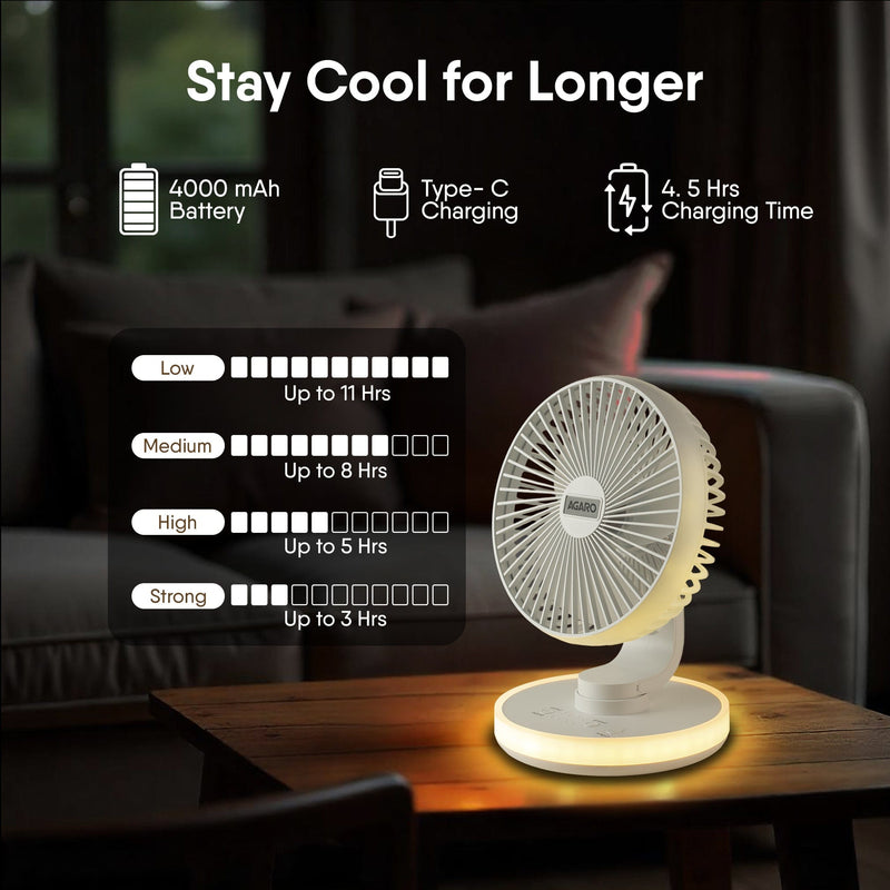 AGARO Alpha Desktop Fan with Light, 6 Inches, 4 Speeds, Oscillating Table Fan, Brushless Motor, Wide Angle Adjustment, U